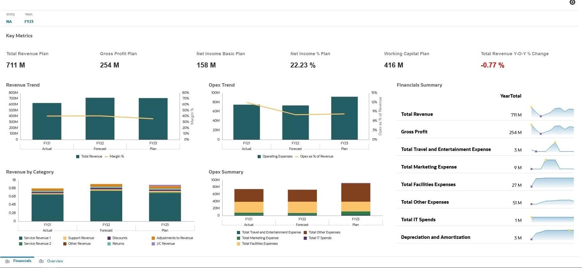 Pantalla de Oracle Planning & Budgeting